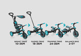 TRIKE GLOBBER EXPLORER 4 IN 1 TEAL